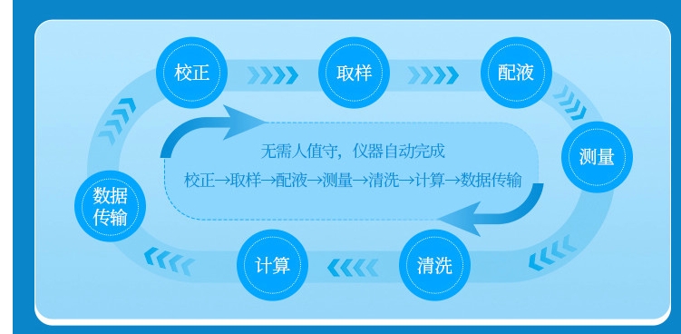 1726282069963135.jpg 高錳酸鹽指數(shù)4.jpg